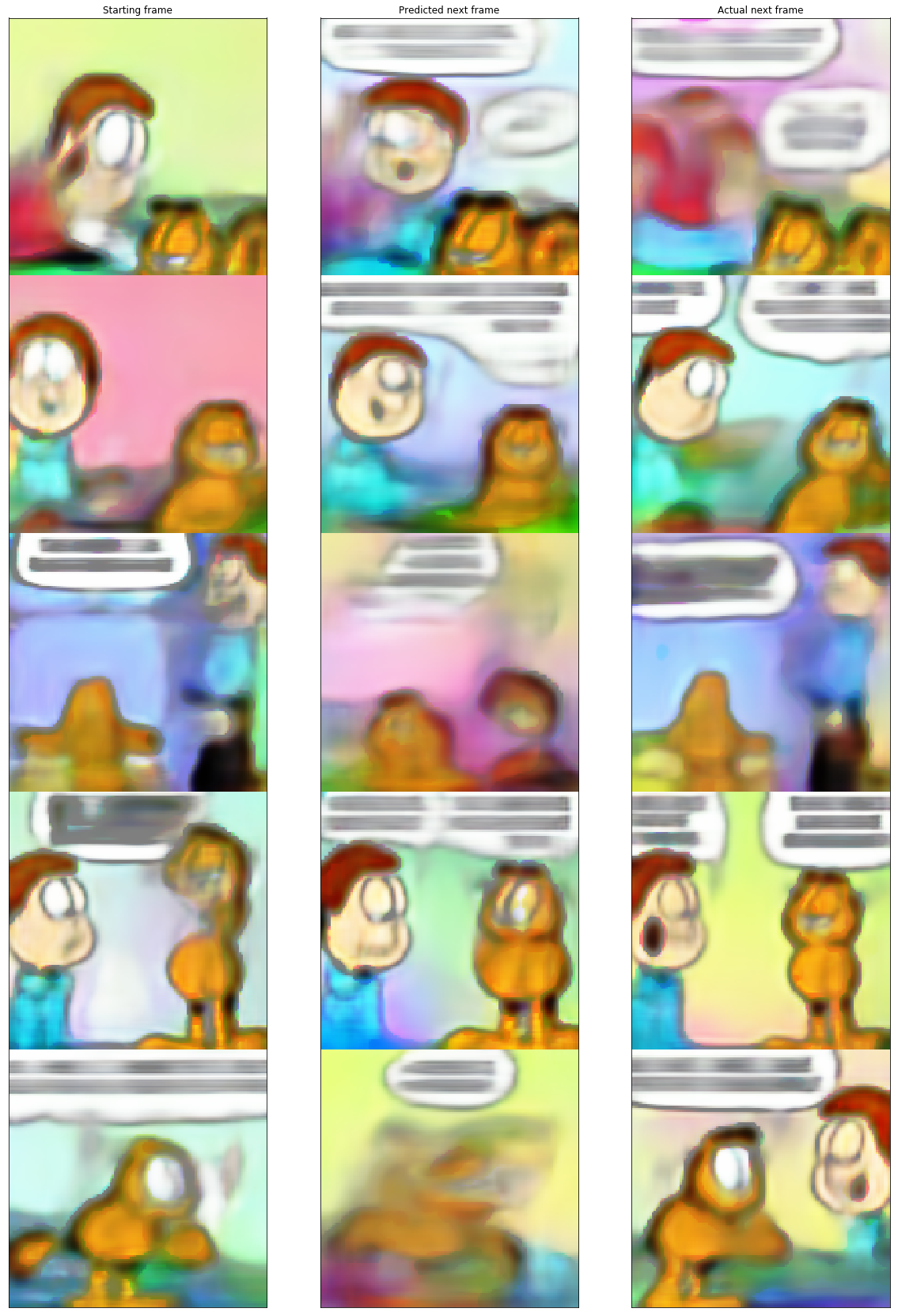 garf_predictions.png