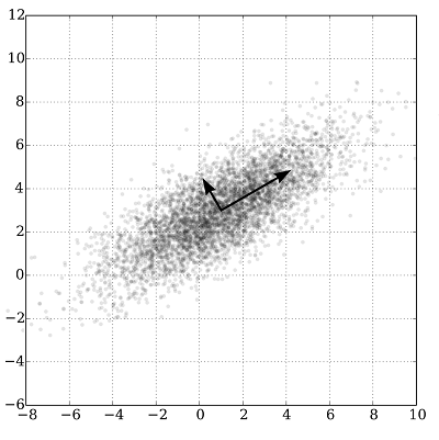 pca_example.png
